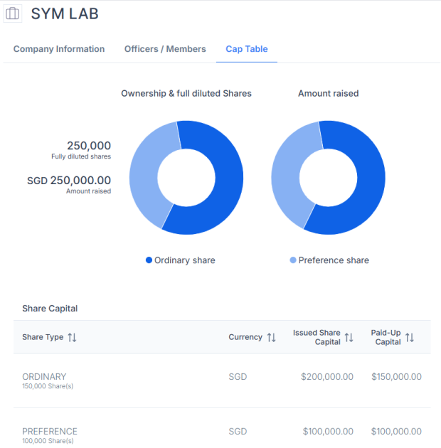 Real-Time Equity Management